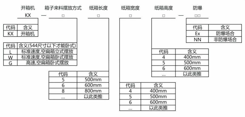 自动开箱、封箱机 自动开箱、封箱机