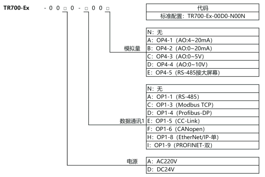 TR700-Ex 防爆工业称重控制显示器TR700-Ex