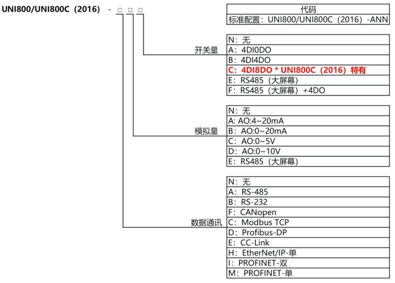 UNI800(2016) 数字式重量变送器UNI800(2016)