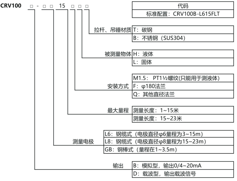 电位尺料位计 电位尺料位计