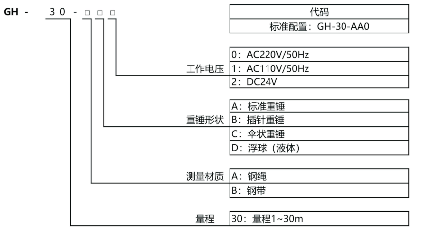 重锤式料位计 重锤式料位计