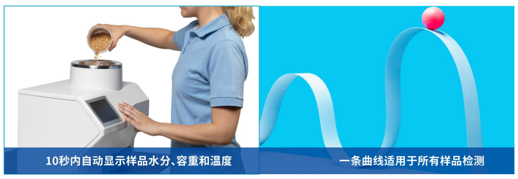 波通-谷物水分分析仪AM5300